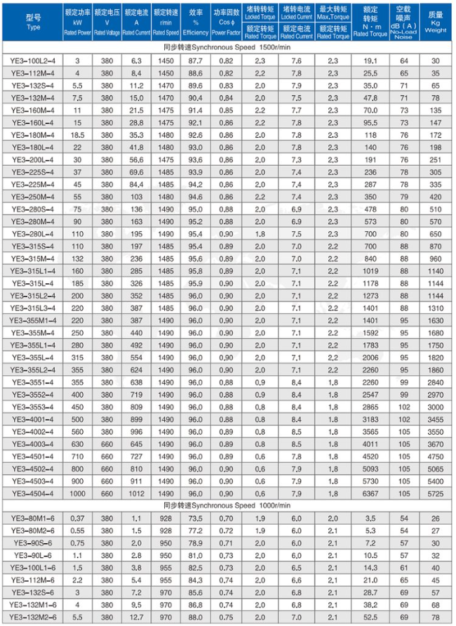 YE2-3552-2四六极电机参数表